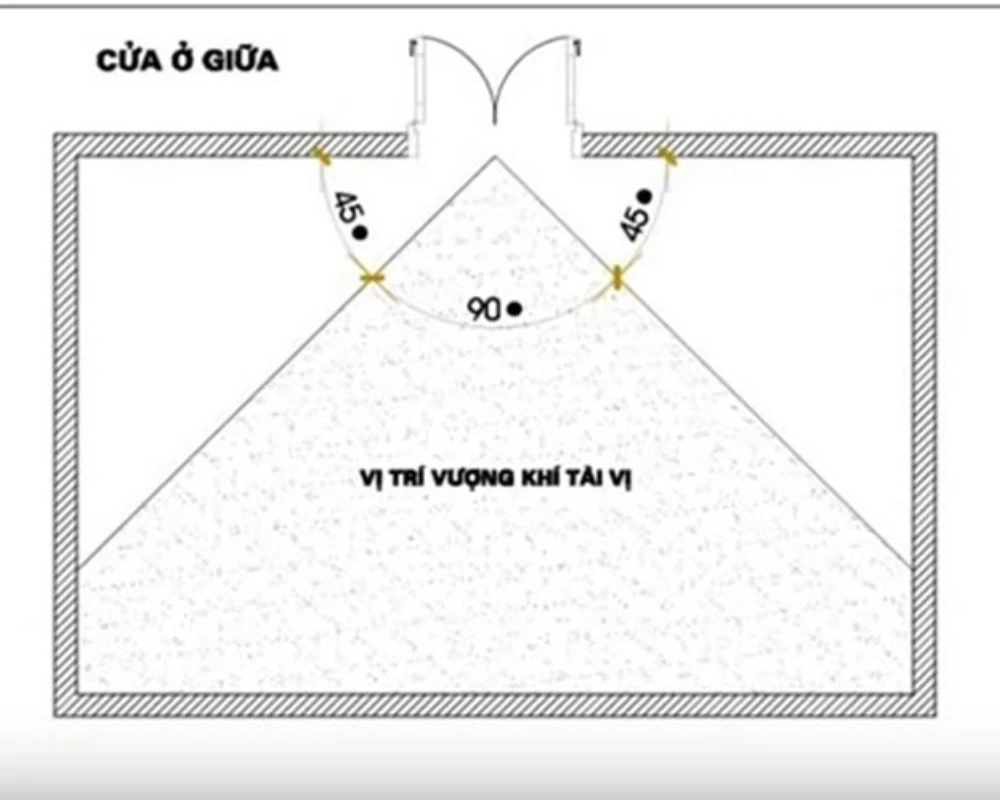 Hướng đặt bàn thờ Ông Địa theo hướng đón tài lộc